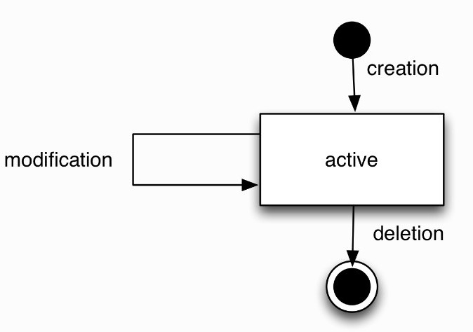 PHP parent construct