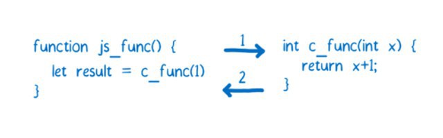 вызов функции javascript