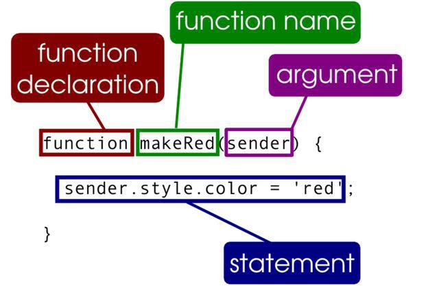 Как передать переменную из javascript в php в одном файле