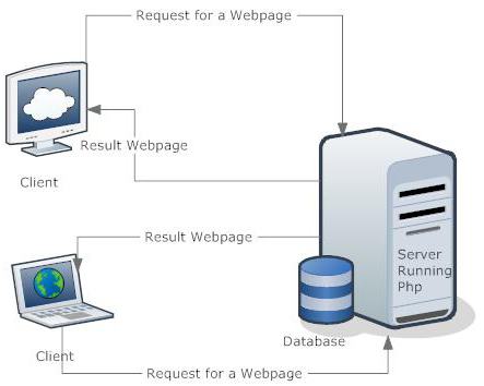 1c linux подключение к mysql