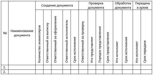 Подробный график документооборота