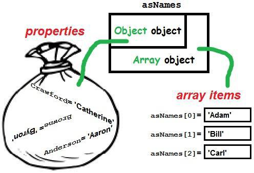 javascript delete object