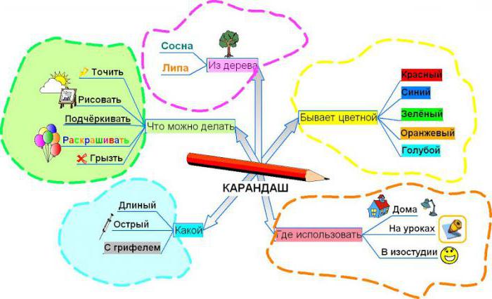 Интеллект карта история и перспективы развития компьютеров