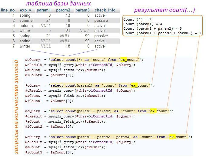 php mysql count