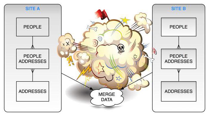 mysql distinct по одному полю