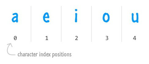 javascript substring пример