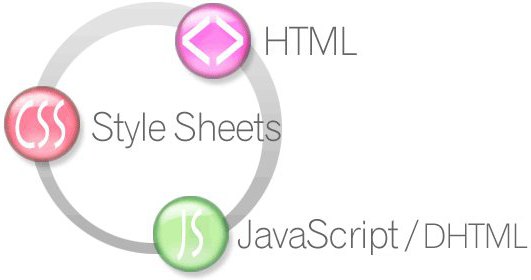 как подключать css к html