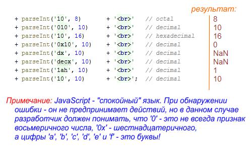 метод javascript parseint