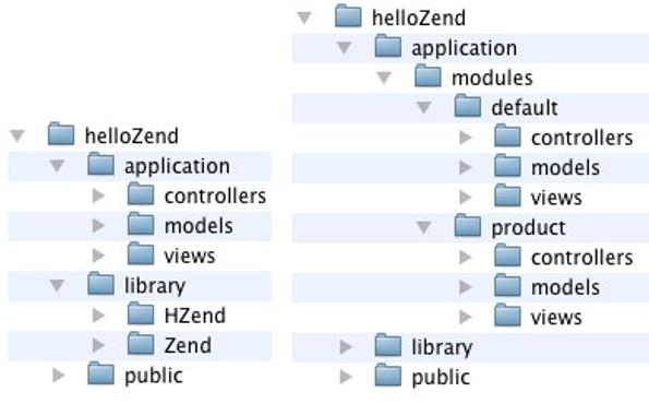 Folders and files