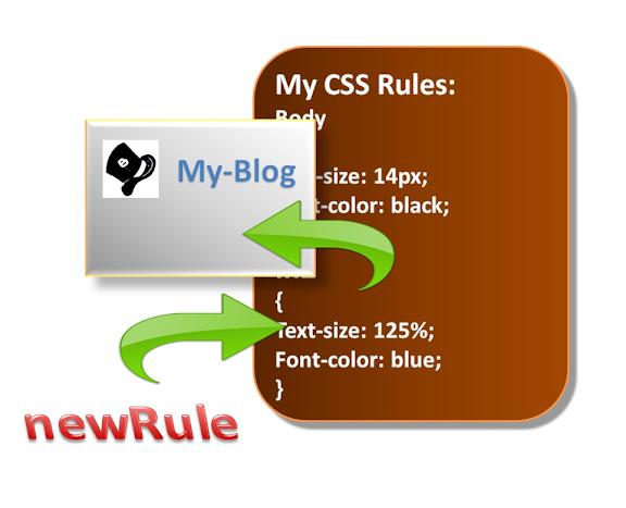 Базовые правила CSS