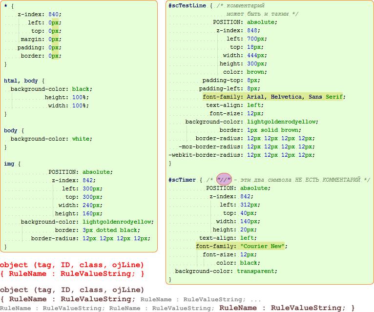 Z index absolute. CSS пример. Синтаксис элементов интерфейса Бирман. Пример source в языке r.