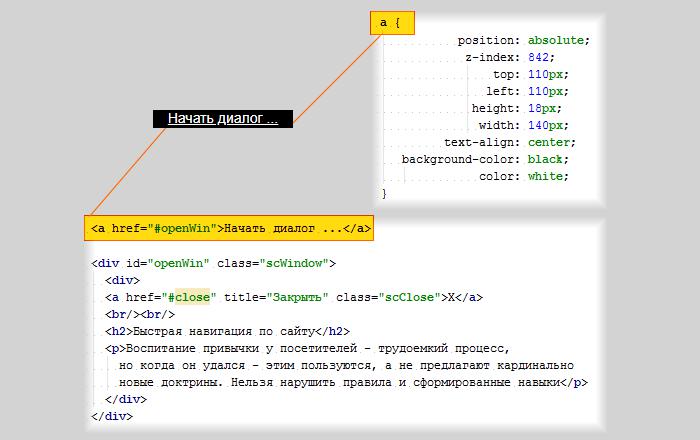 Ссылка в окне html. Окошко в html. Как сделать окно в CSS. Информационное окно html. Открытие ссылки в новом окне html.