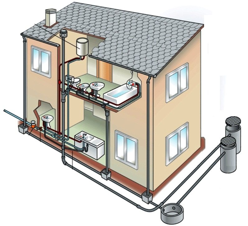 Схема канализационной системы частного дома