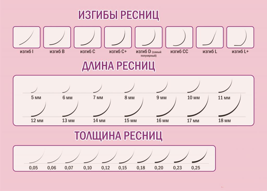 Толщина нарощенных ресниц таблица фото на русском
