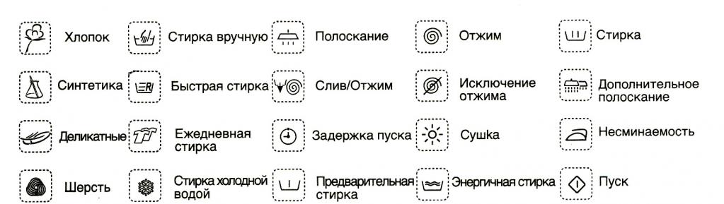 Самые распространенные обозначения