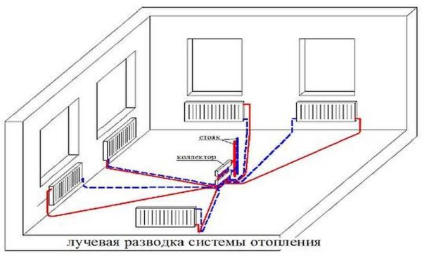 Лучевая схема отопления