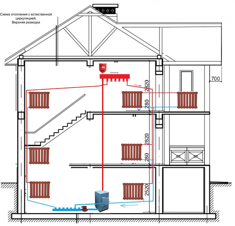 оптимальная система отопления для двухэтажного дома