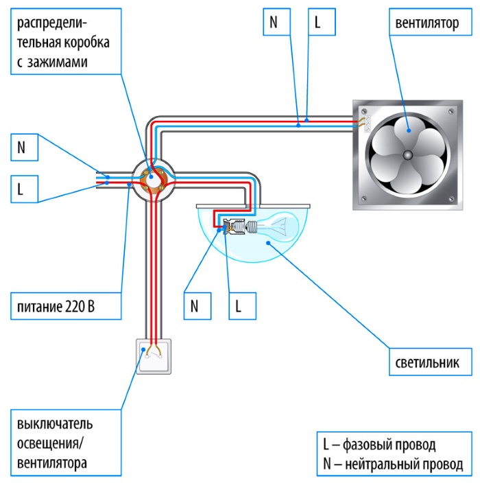 Connection diagram of a fan with a timer from a light bulb