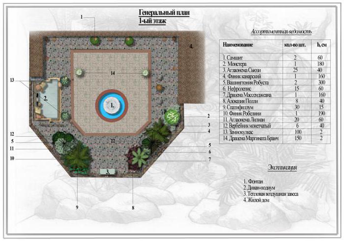 winter garden installation