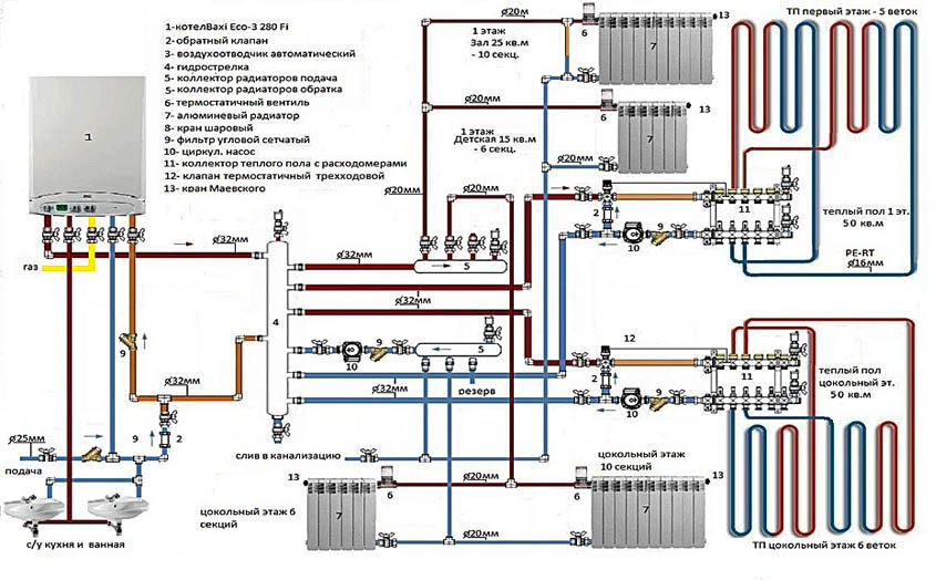 schemes for connecting gas heating boilers