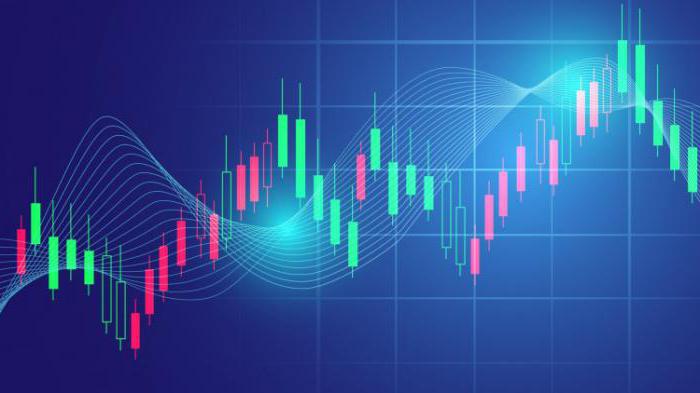 Forex and OTC Currency Market