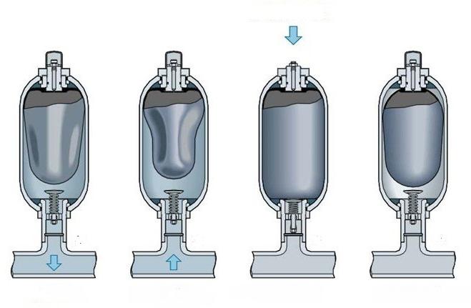 accumulator for water supply systems