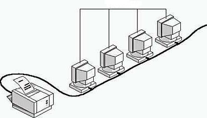 локальная сеть интернет