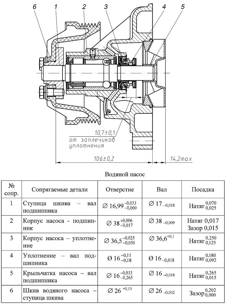 Technical characteristics of the ZMZ pump
