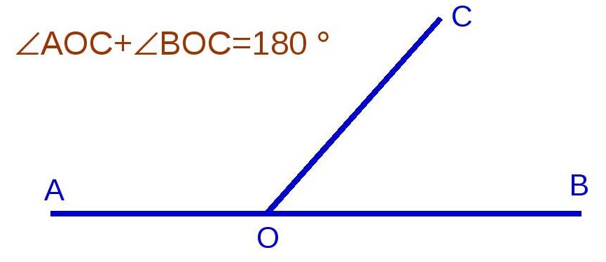 Угол равный 180 градусов. Смежные углы рисунок. Прилегающие углы рисунок. Нарисовать смежные углы. Нарисуйте смежные углы.