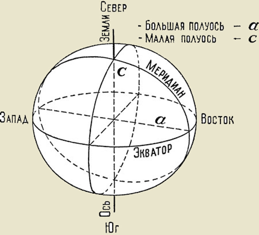 Эллипсоид Крассовского