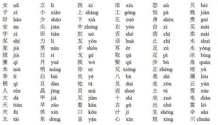 chinese alphabet