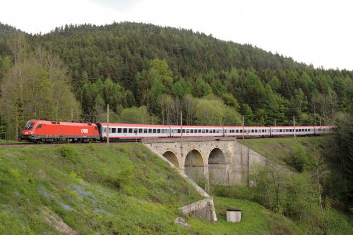 австрийская железная дорога тарифы