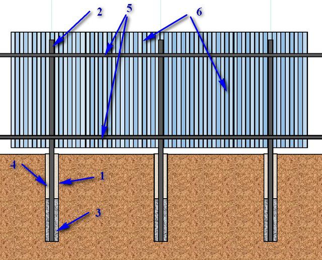 proper assembly of the fence from corrugated board