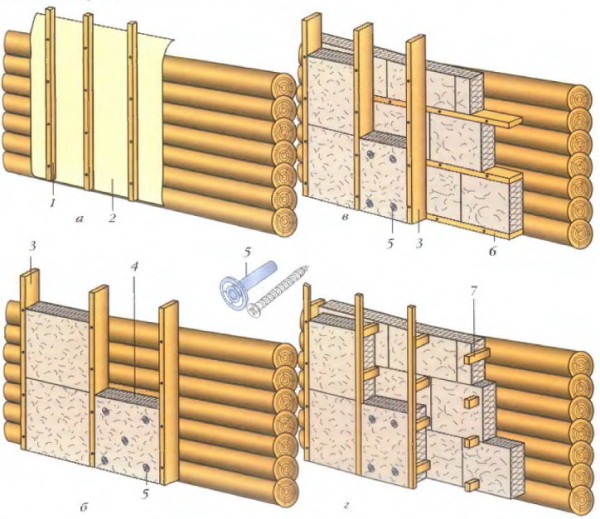 схема утепления стен деревянного дома