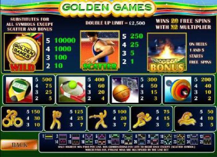 gold casino отзывы