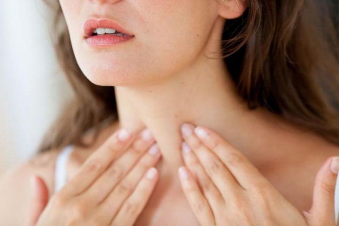 методы диагностики заболеваний щитовидной железы