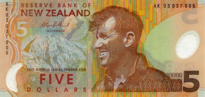 новозеландский доллар к рублю