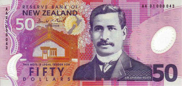 курс новозеландского доллара