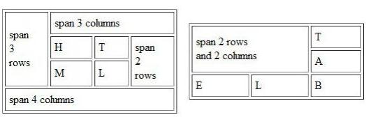 Column span. CSS таблица объединение ячеек. Html объединение ячеек таблицы. Объединение ячеек в таблице. Html Table объединение ячеек.
