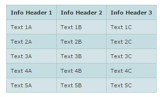 html таблицы примеры