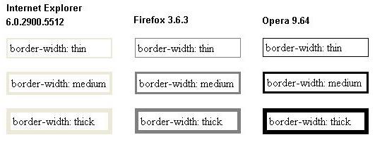 толщина рамки css