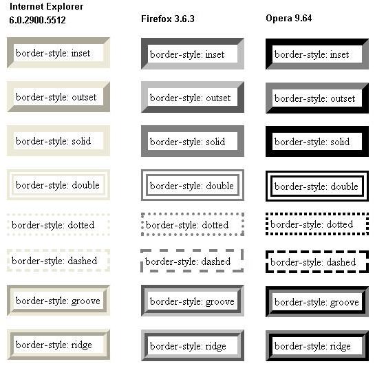 Как сбросить стили браузера css