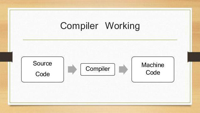 что такое компилятор