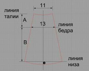 построение клиньевых юбок