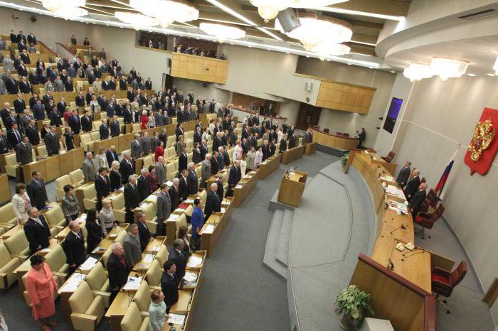 состав депутатов Государственной думы