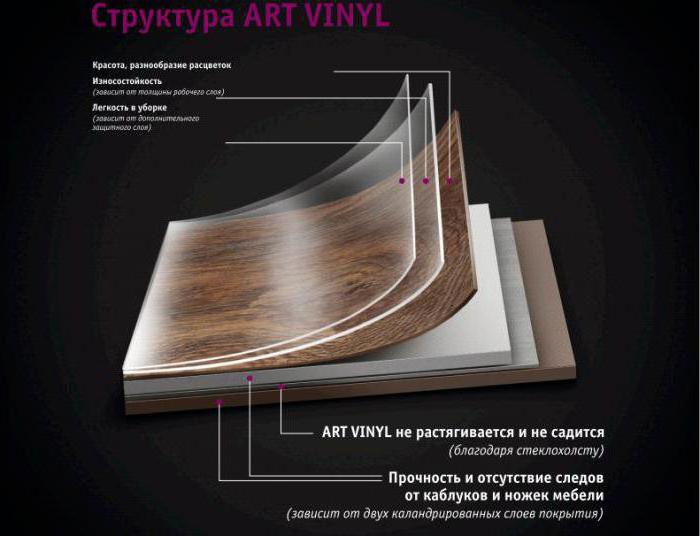 плитка пвх tarkett art vinyl new age