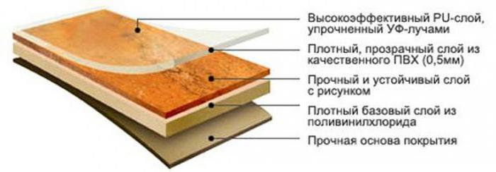 пвх плитка Tarkett