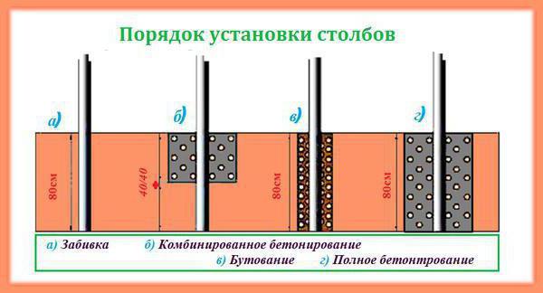 как сделать забор из металлического прутка