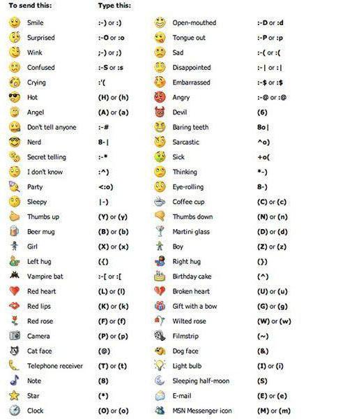 Japanese emoticons from characters