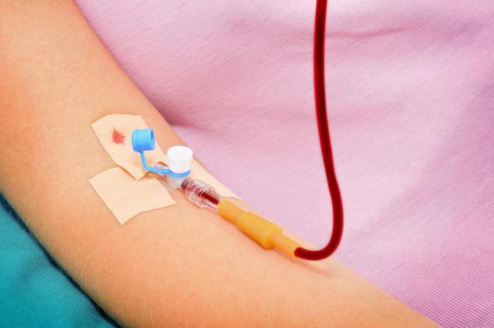 низкий гемоглобин анемия причины симптомы